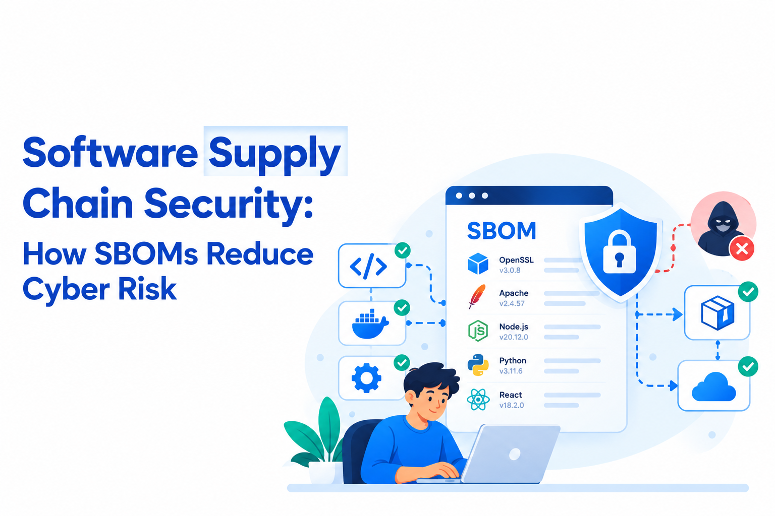 Software Supply Chain Security: How SBOMs Reduce Cyber Risk