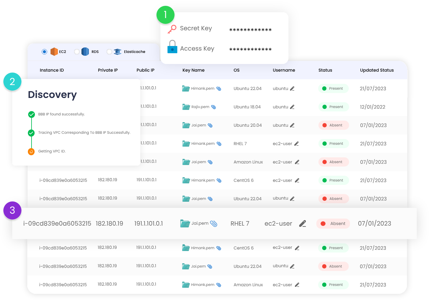 integration image
